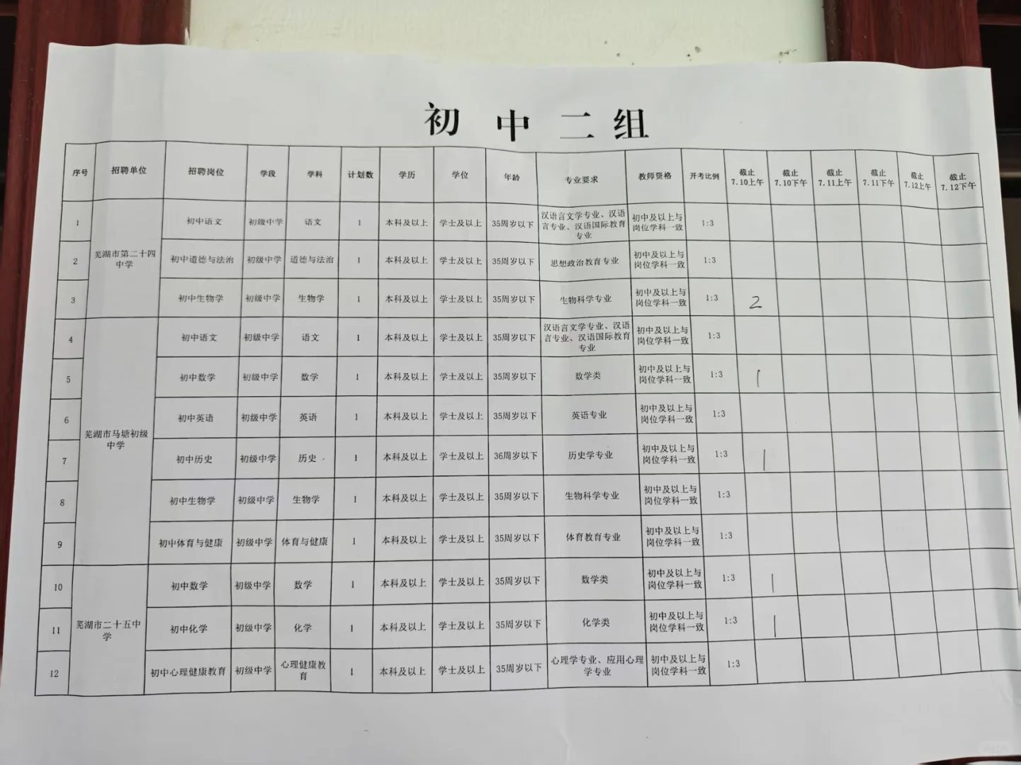 芜湖弋江区区聘报名现场