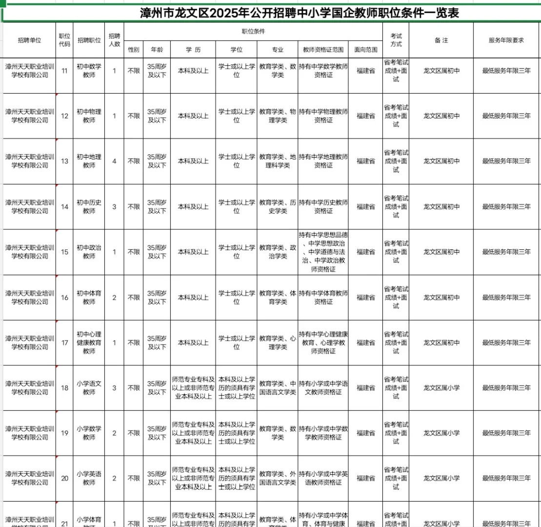 25漳州龙文国企教师招聘来啦！中小学37人