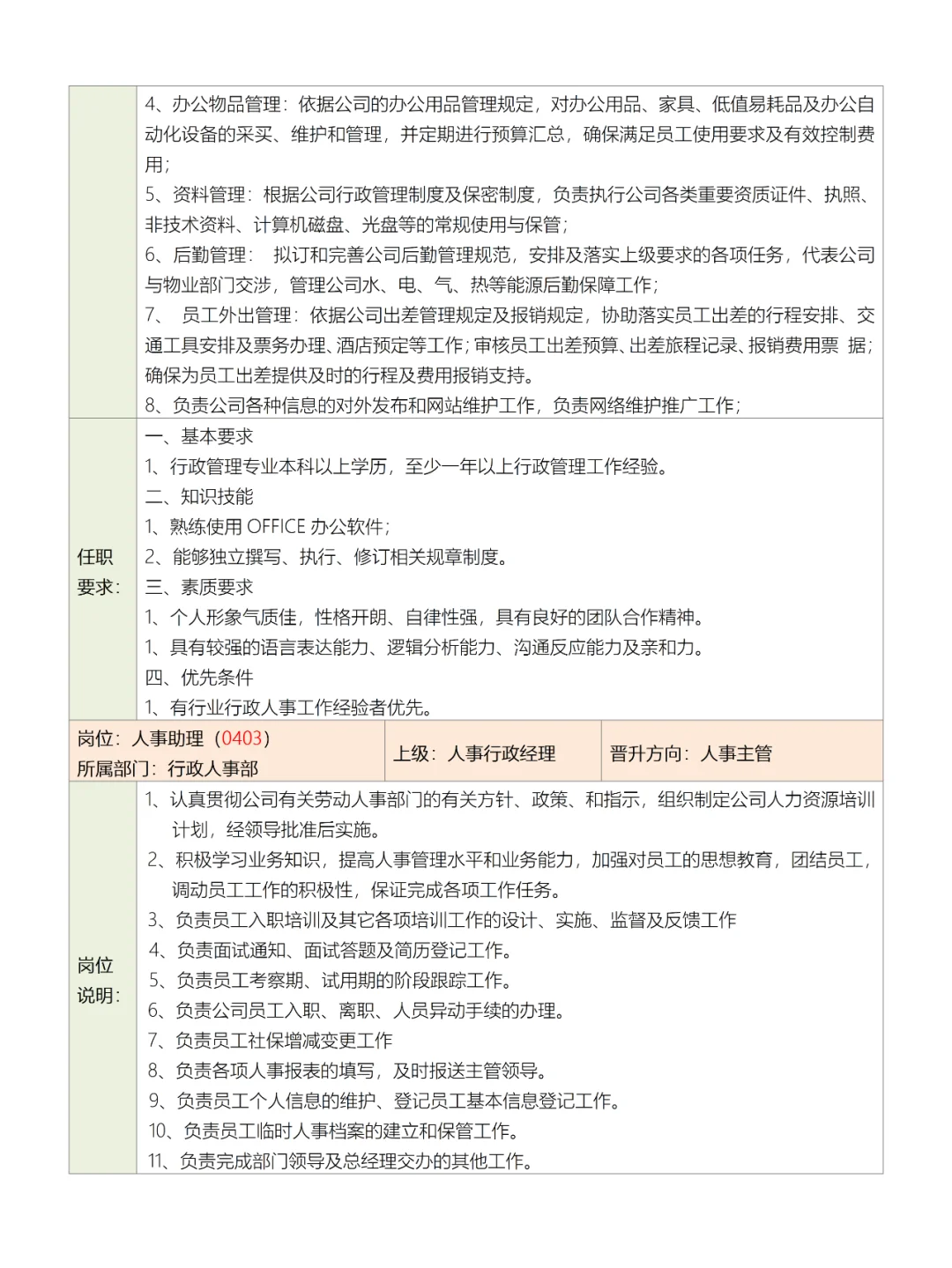 公司部门组织结构图、岗位职责及岗位说明书