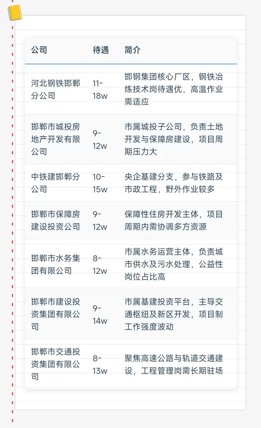 顶级单位——邯郸