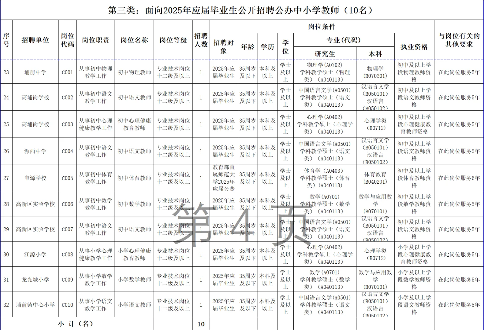 有编|河源源城区事业单位招聘40人！