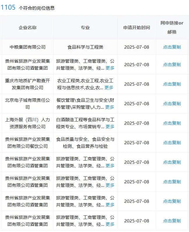 7.10食品类一定要投的央国企