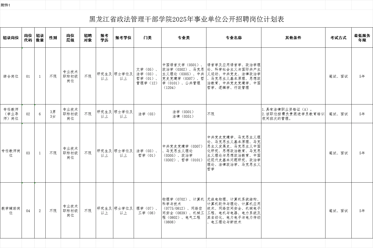 黑龙江省政法管理干部学院10人！！！