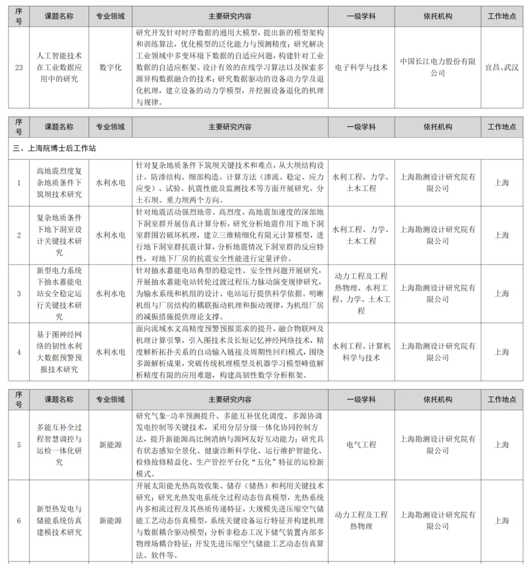 刚刚，中国长江三峡集团，2025届招聘公告