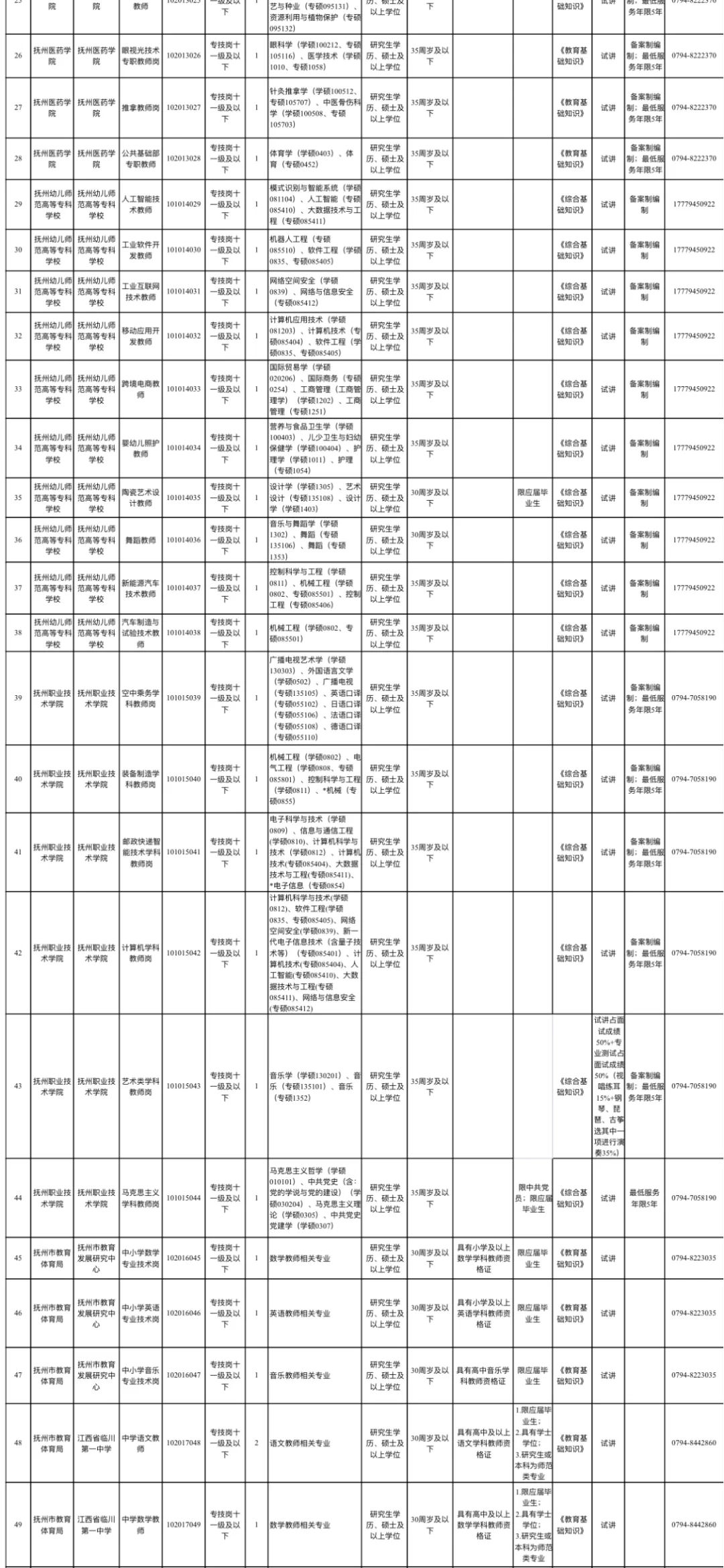 抚州市事业单位2025年公开招聘高素质人才