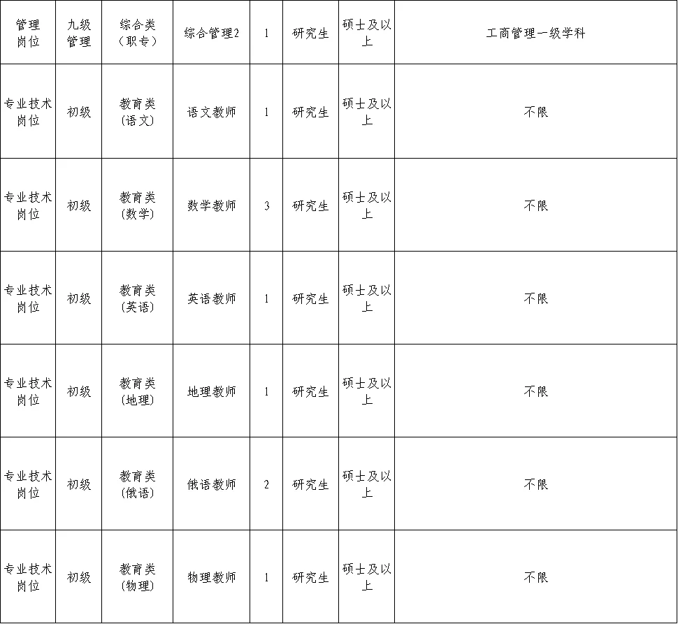 山东人才引进！研究生专业不限 直面