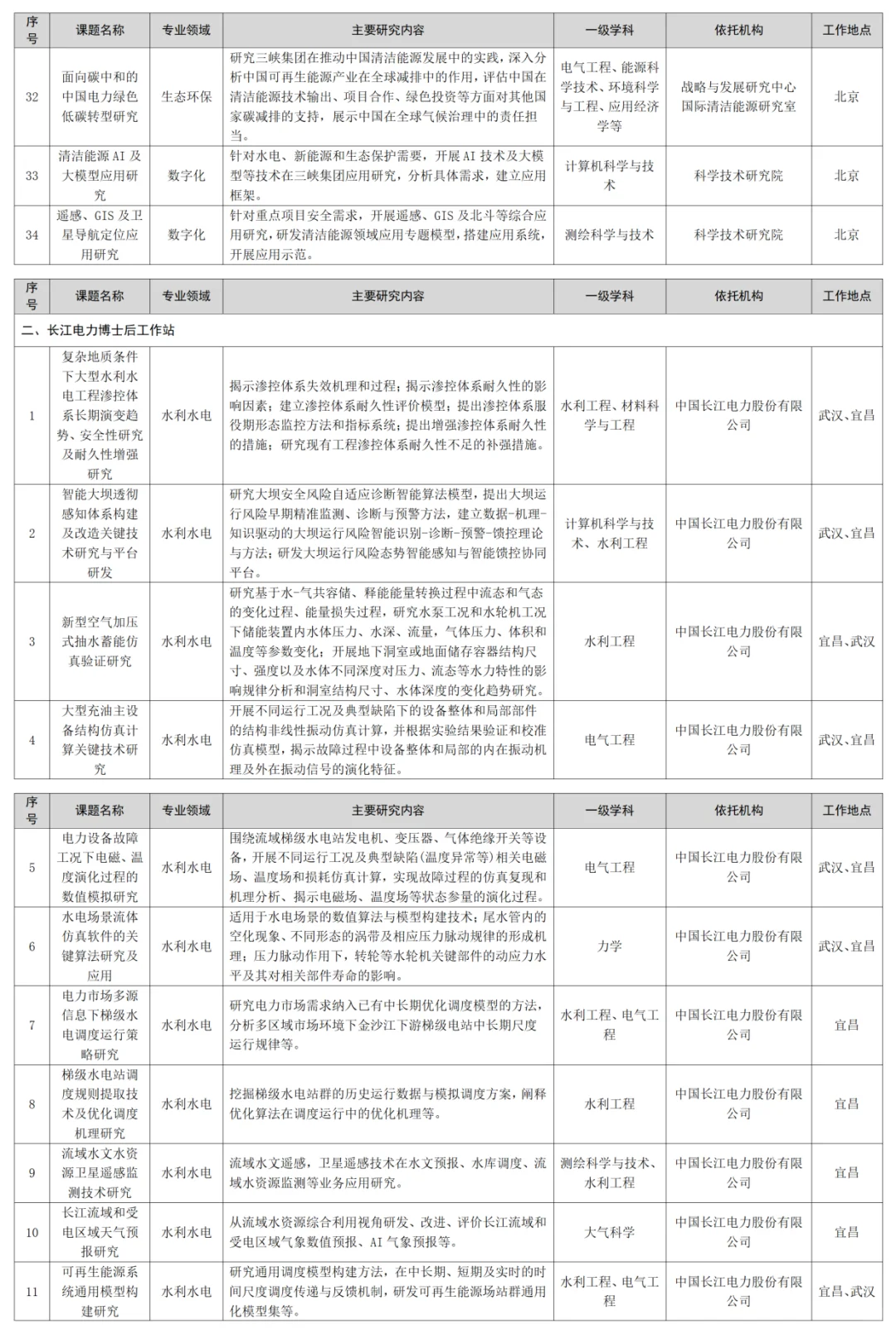 刚刚，中国长江三峡集团，2025届招聘公告