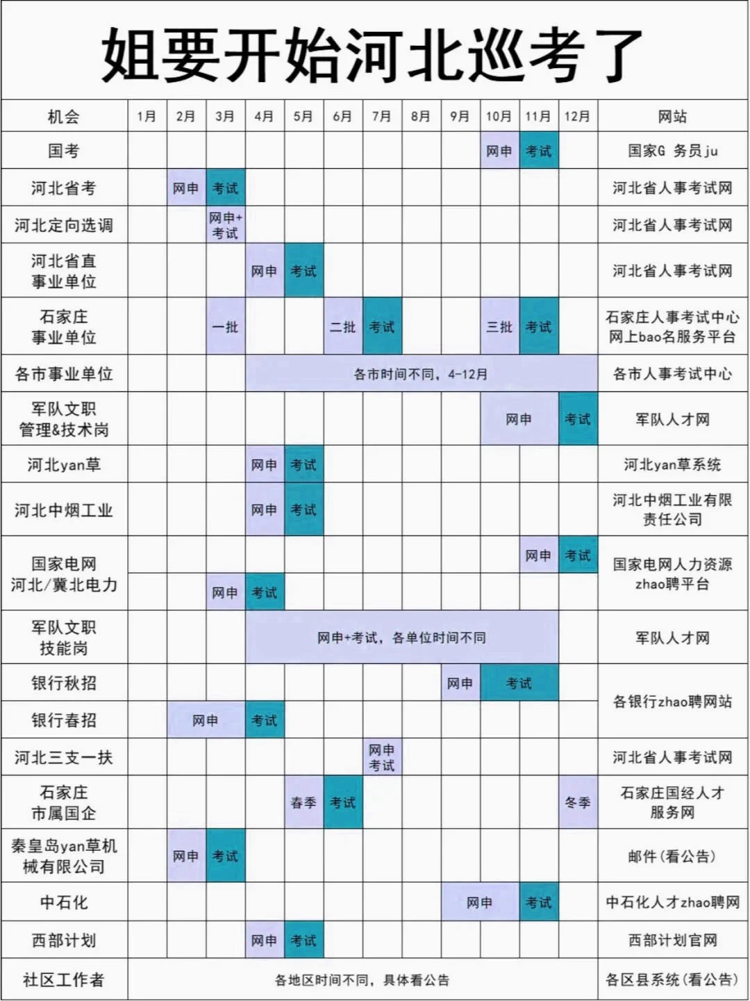 姐要开始河北巡考了！！