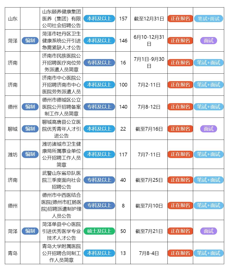 7月9日山东的招聘公告来了