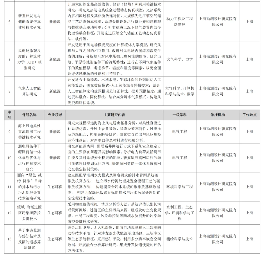 刚刚，中国长江三峡集团，2025届招聘公告