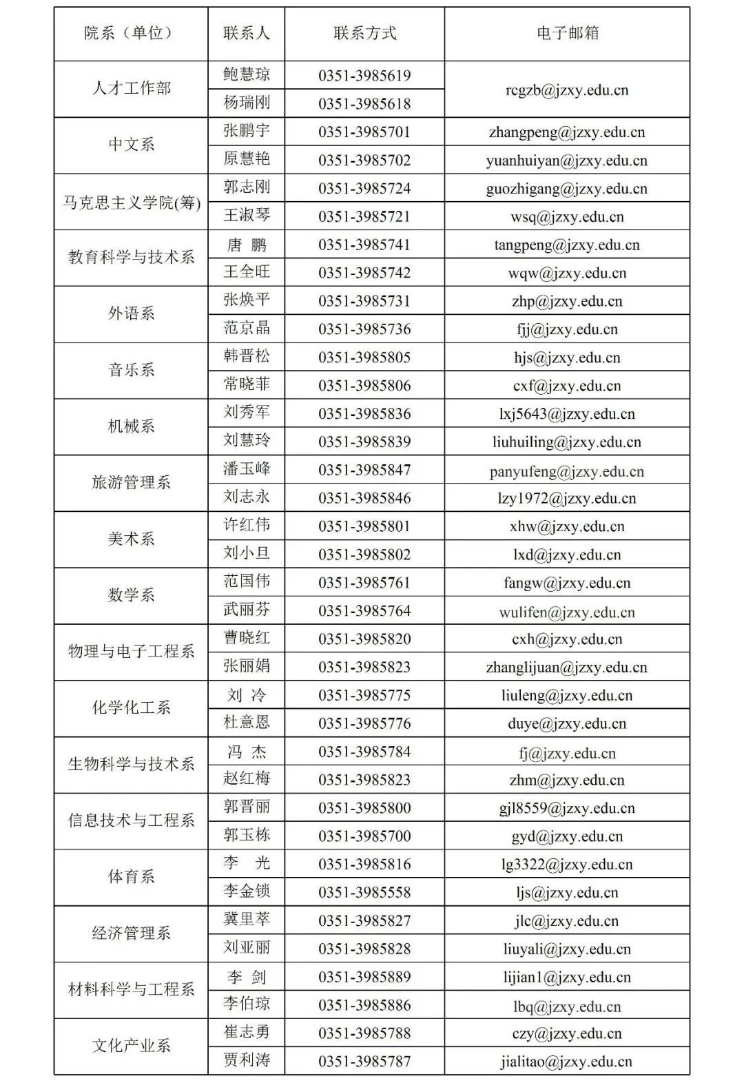晋中学院招聘