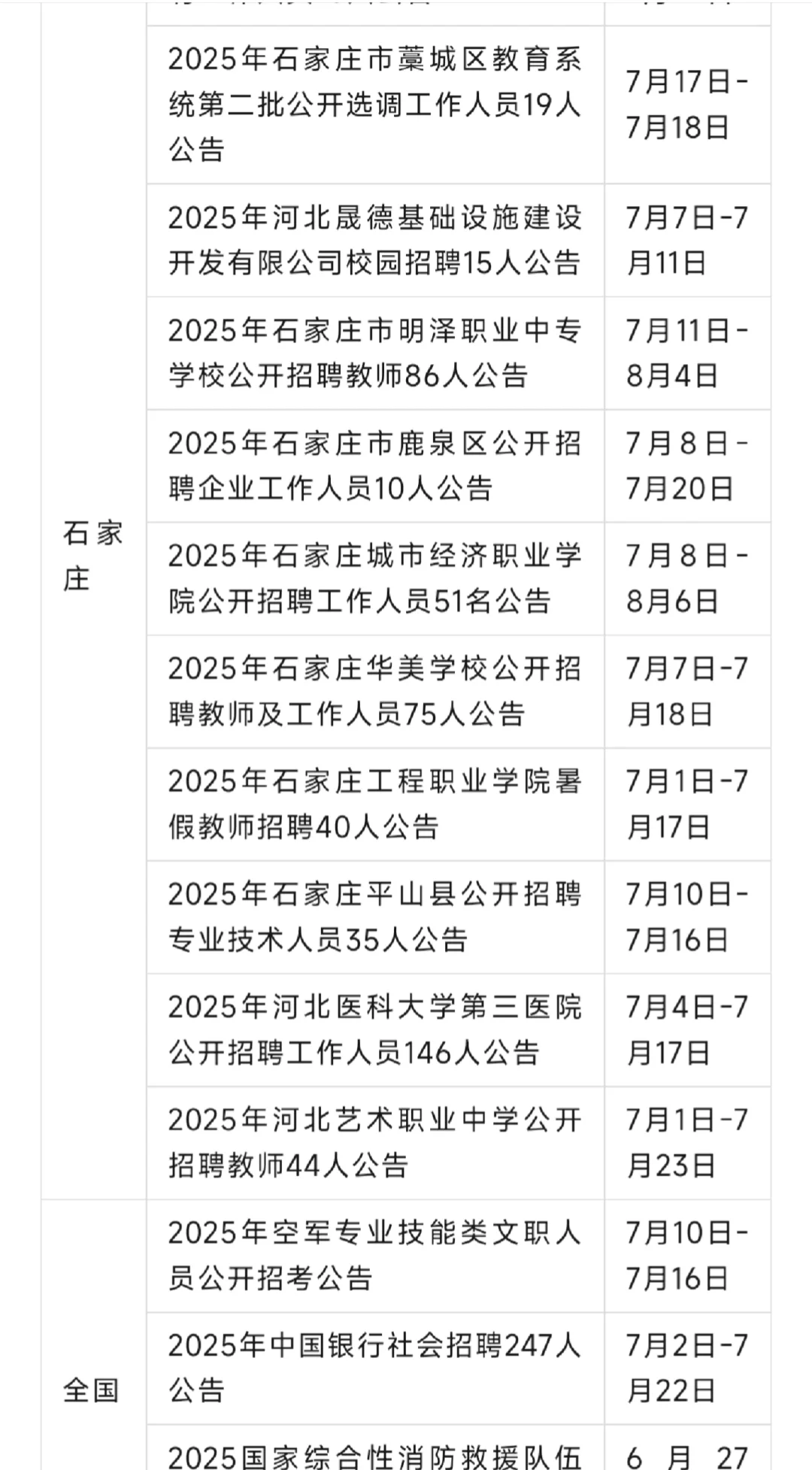 河北2025年事业单位招7492人公告！新出‼️