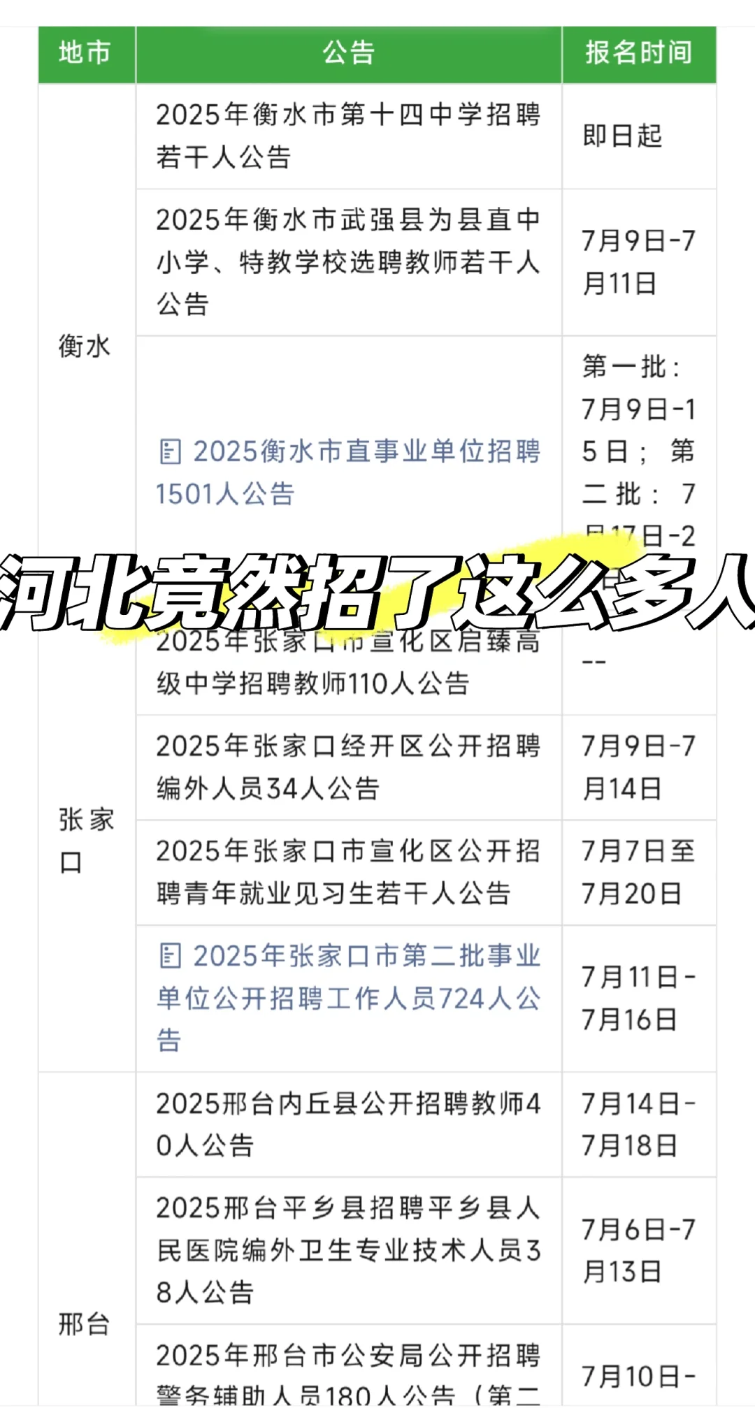 河北2025年事业单位招7492人公告！新出‼️