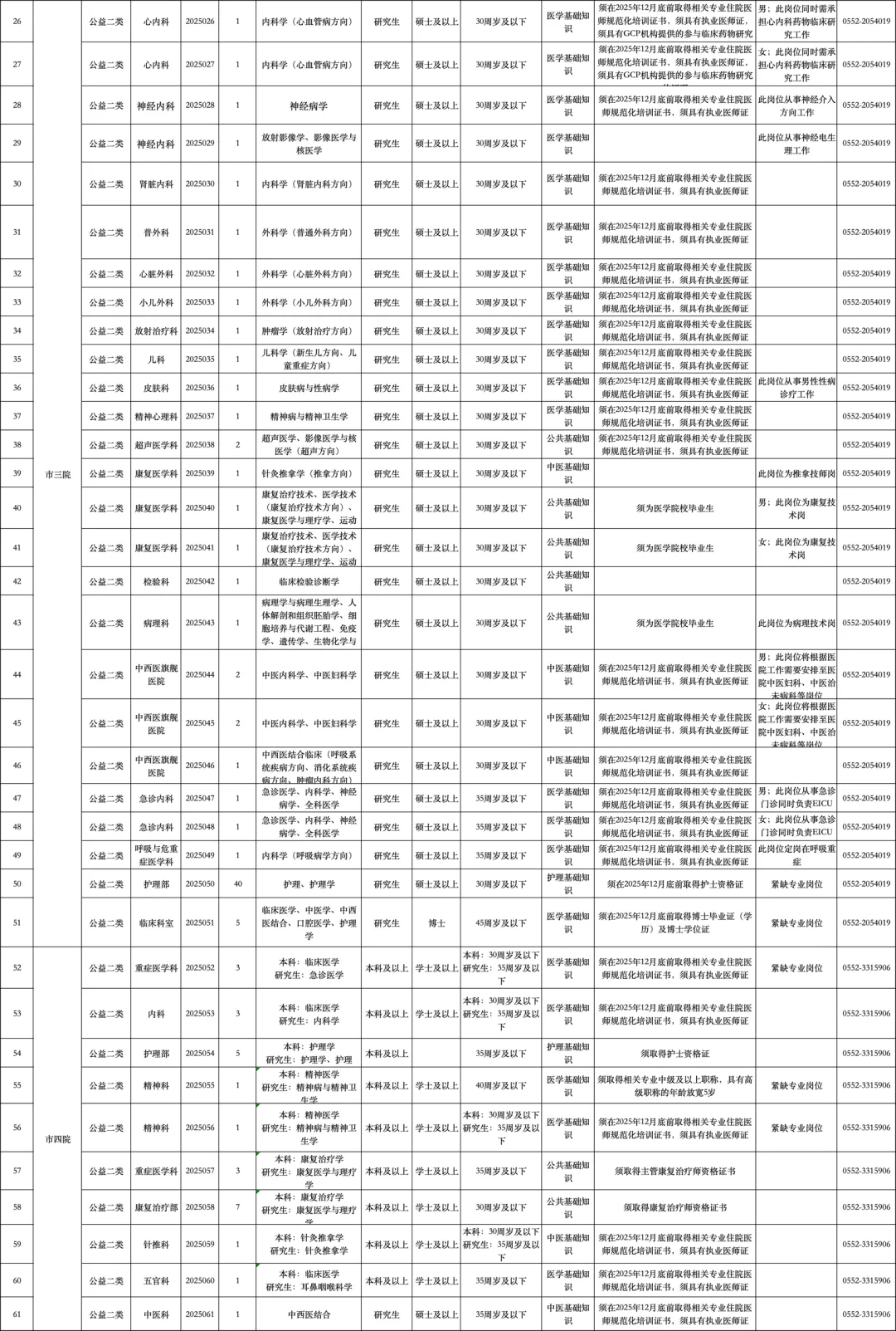 蚌埠市卫健委公开社会化招聘214人，来一个帮