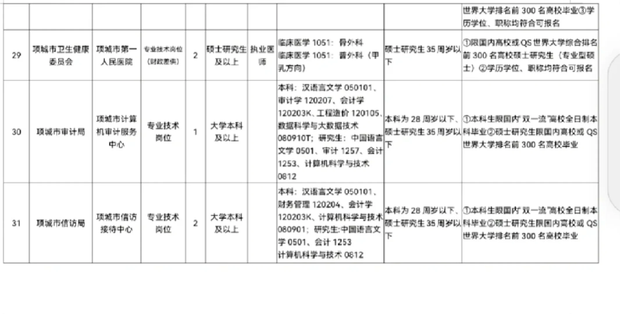 周口项城市人才引进招聘
