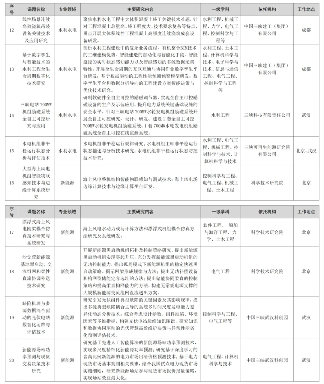 刚刚，中国长江三峡集团，2025届招聘公告