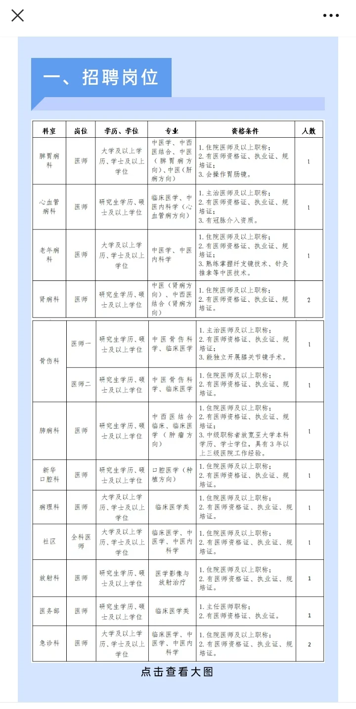 南宁市中医医院人才招聘公告