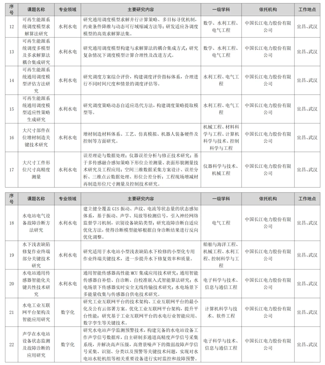 刚刚，中国长江三峡集团，2025届招聘公告