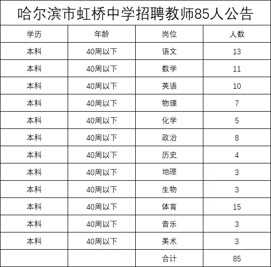 2025哈尔滨市虹桥中学招聘教师85人
