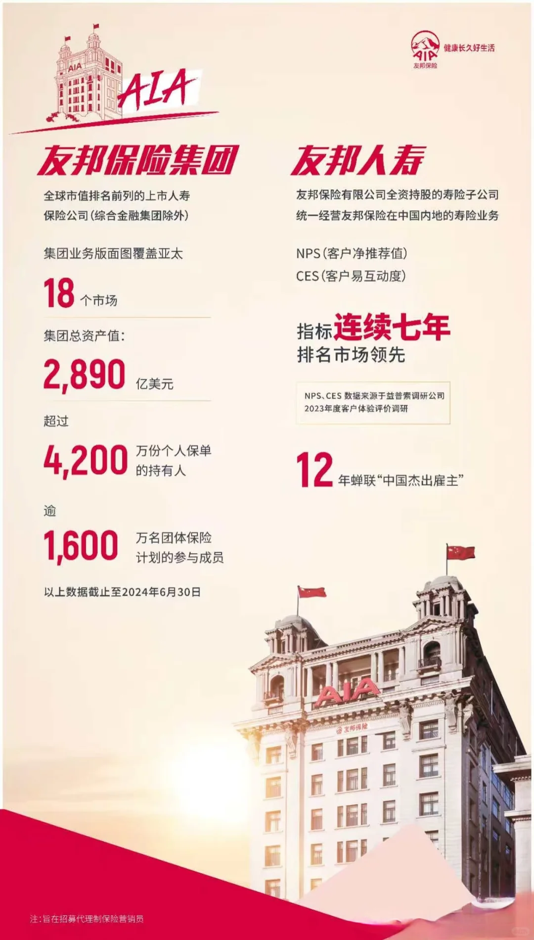 友邦人才招募