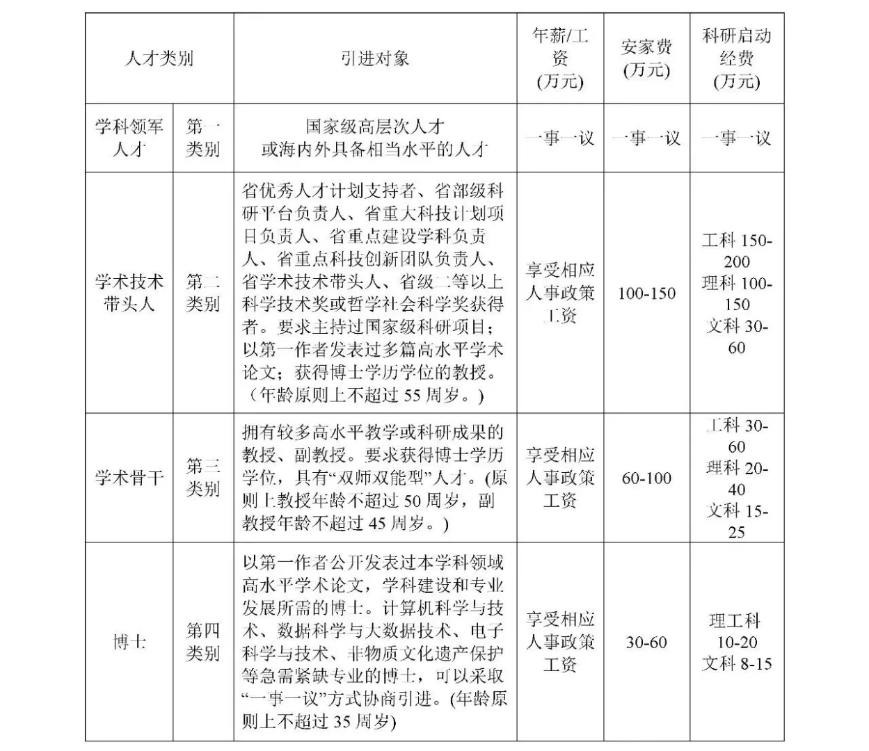 晋中学院招聘