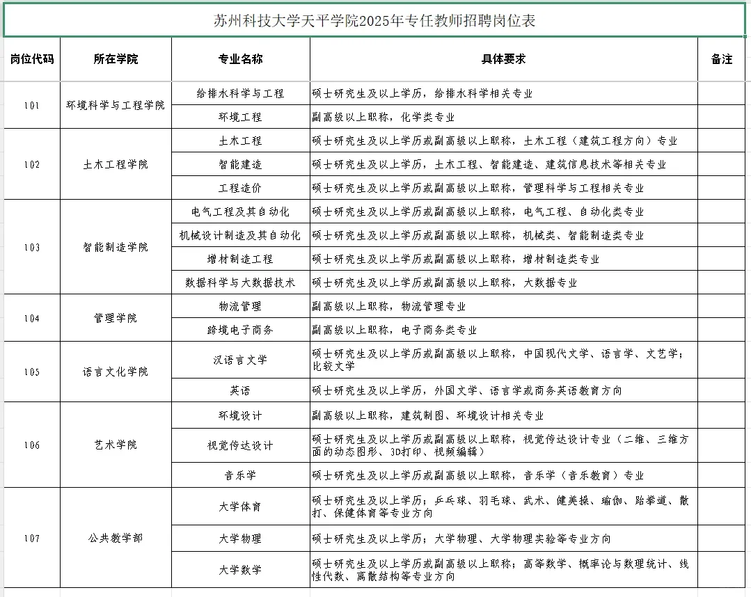 苏州科技大学天平学院2025年招聘专任教师