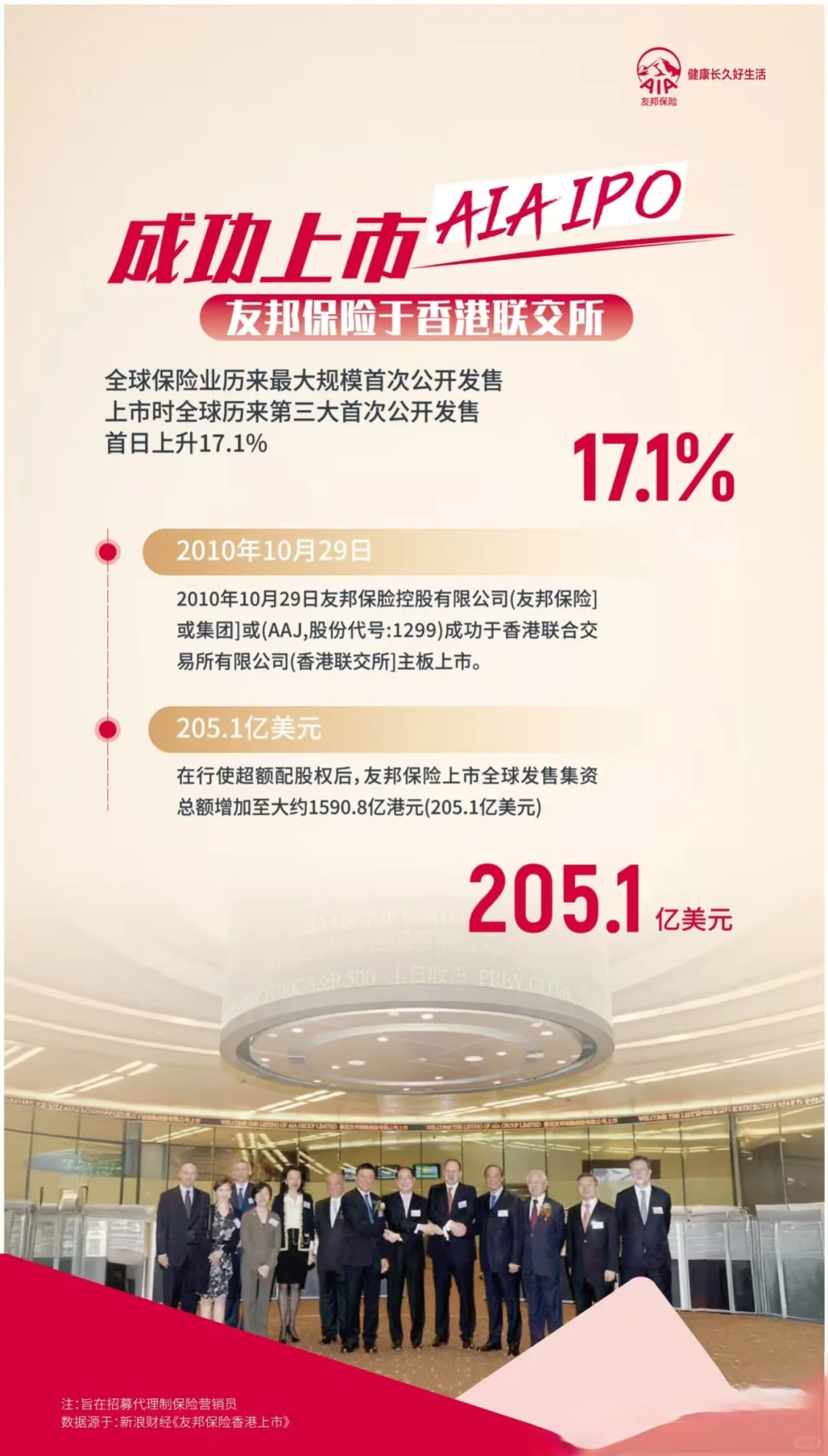 友邦人才招募