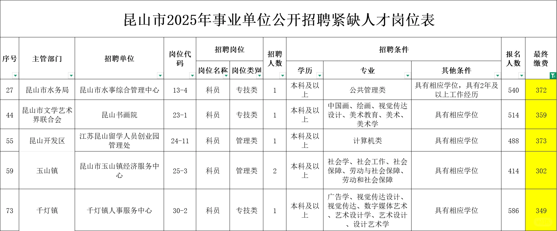 昆山2025年事业单位公开招聘紧缺人才