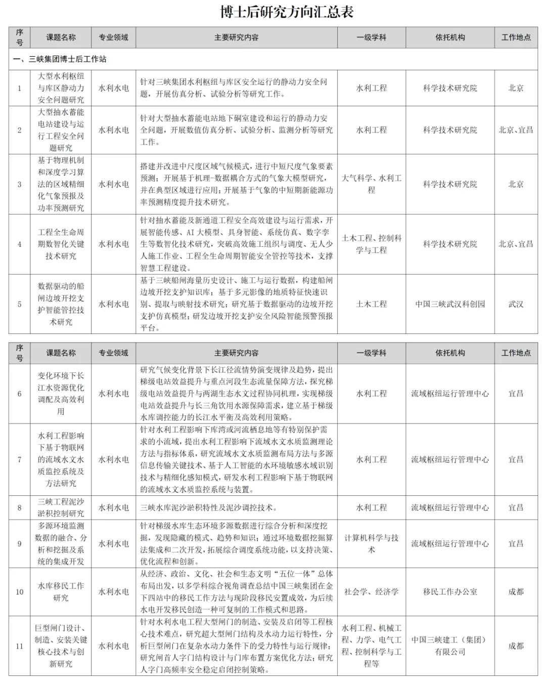 刚刚，中国长江三峡集团，2025届招聘公告
