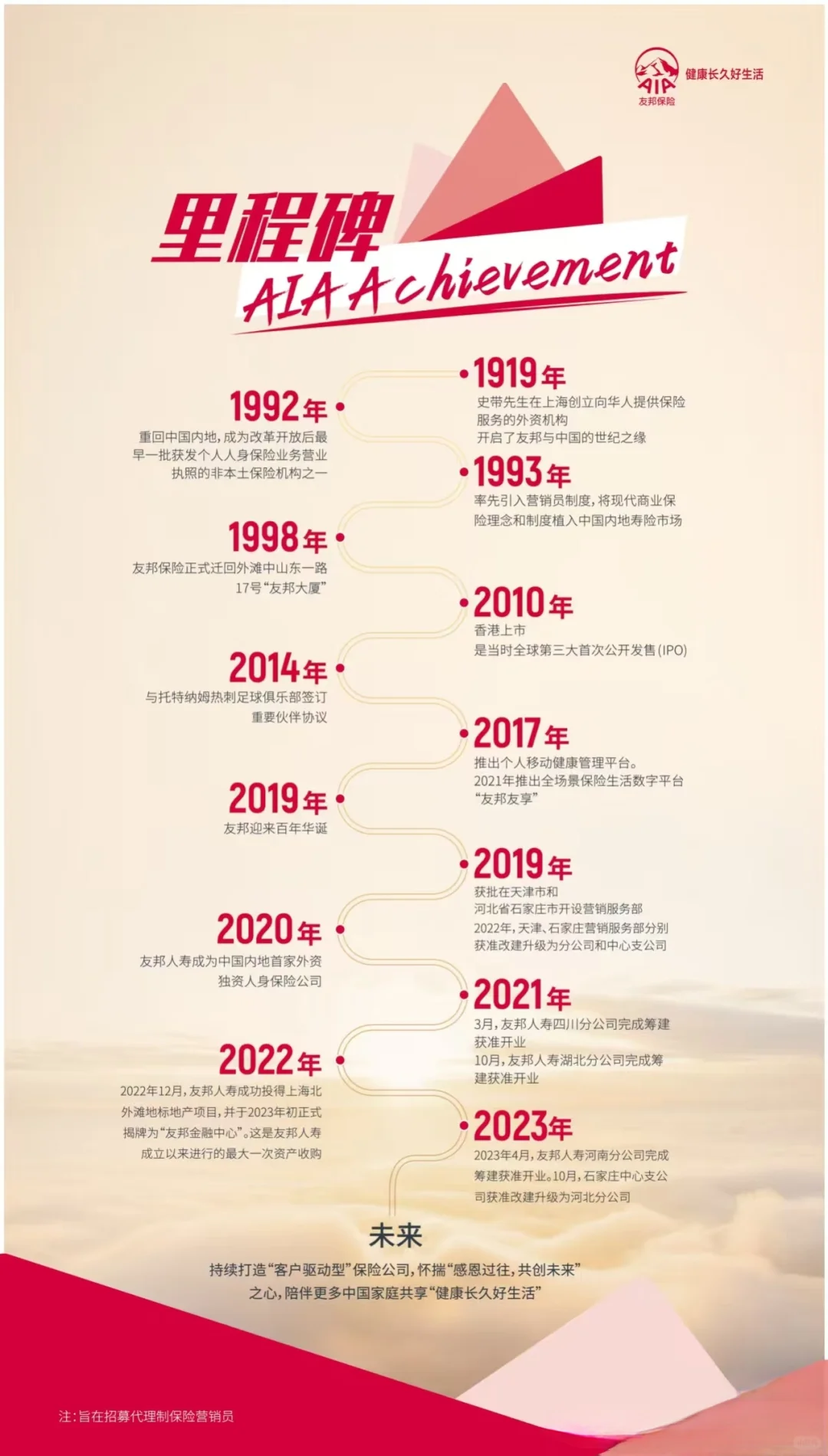 友邦人才招募