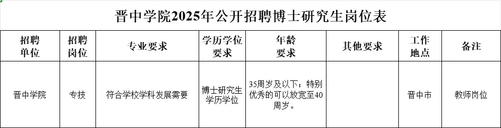 晋中学院招聘