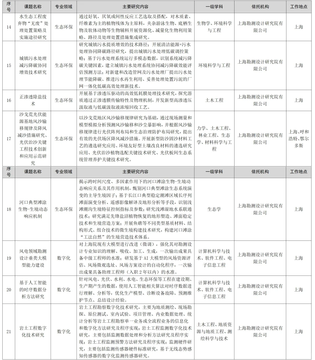 刚刚，中国长江三峡集团，2025届招聘公告