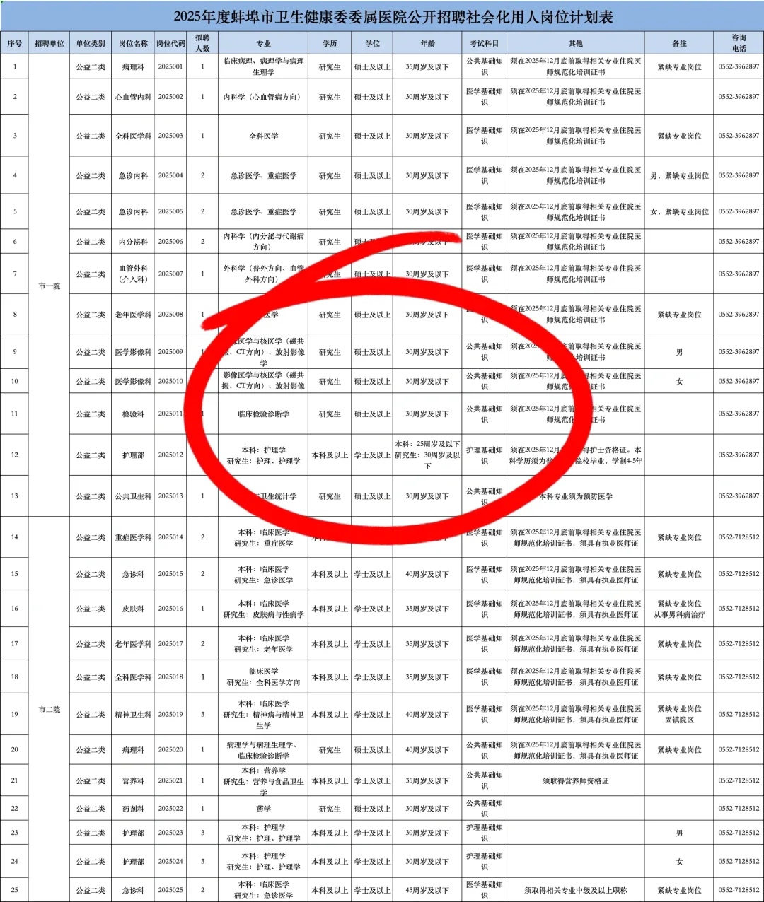 蚌埠市卫健委公开社会化招聘214人，来一个帮