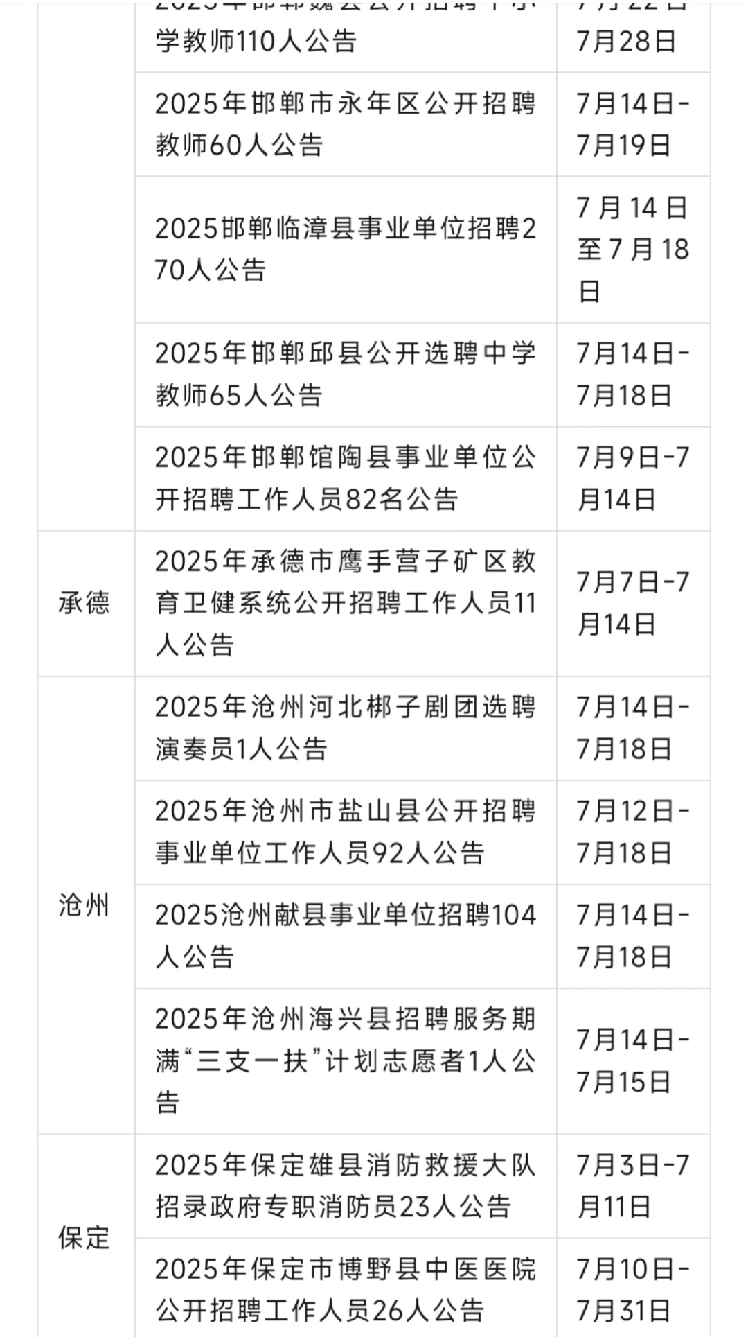 河北2025年事业单位招7492人公告！新出‼️