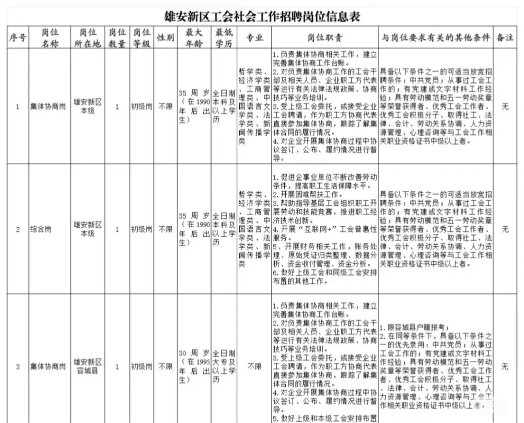 雄安工会社会工作者