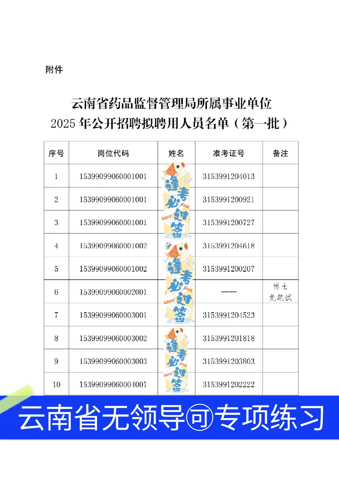 云南省药监局所属事业单位招聘拟聘名单