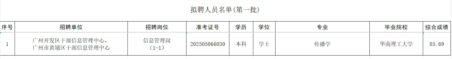 2025年上半年事业单位拟聘人员公示