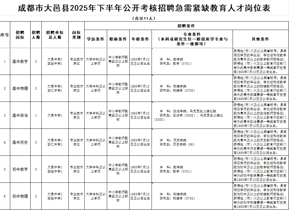 编制丨大邑县考核招聘紧缺教育人才11名