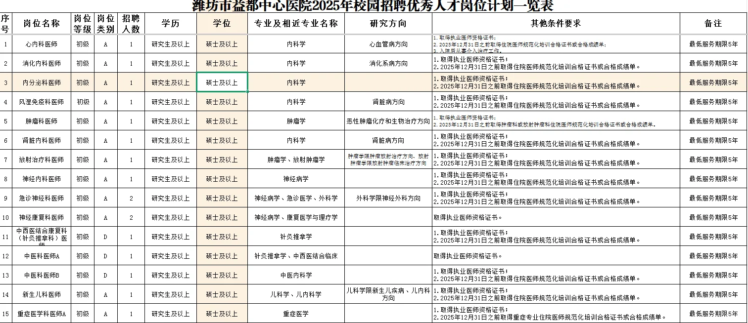 潍坊市益都中心医院校园招聘优秀人才公告
