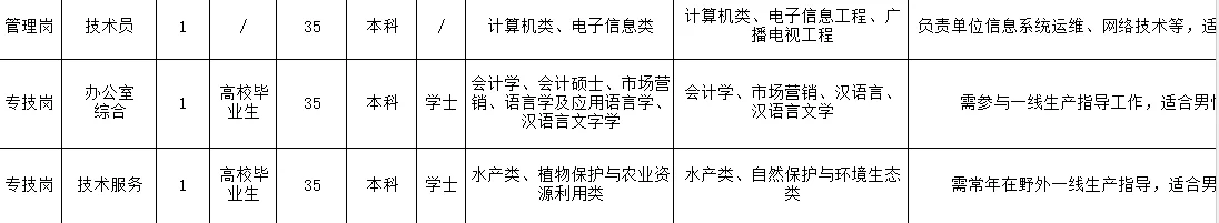 人才引进29人！事业编！好地方！