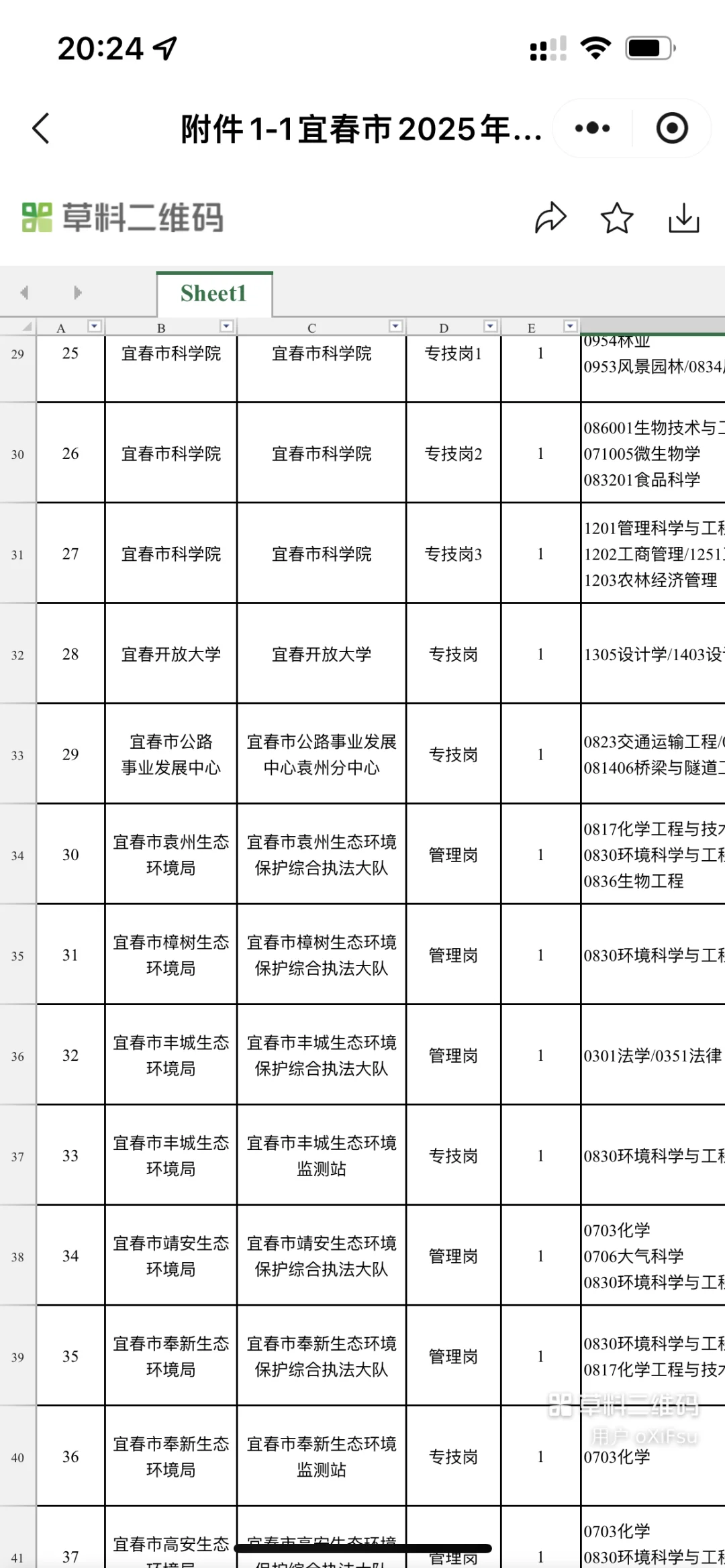 全部有编！宜春事业单位紧缺型人才招聘