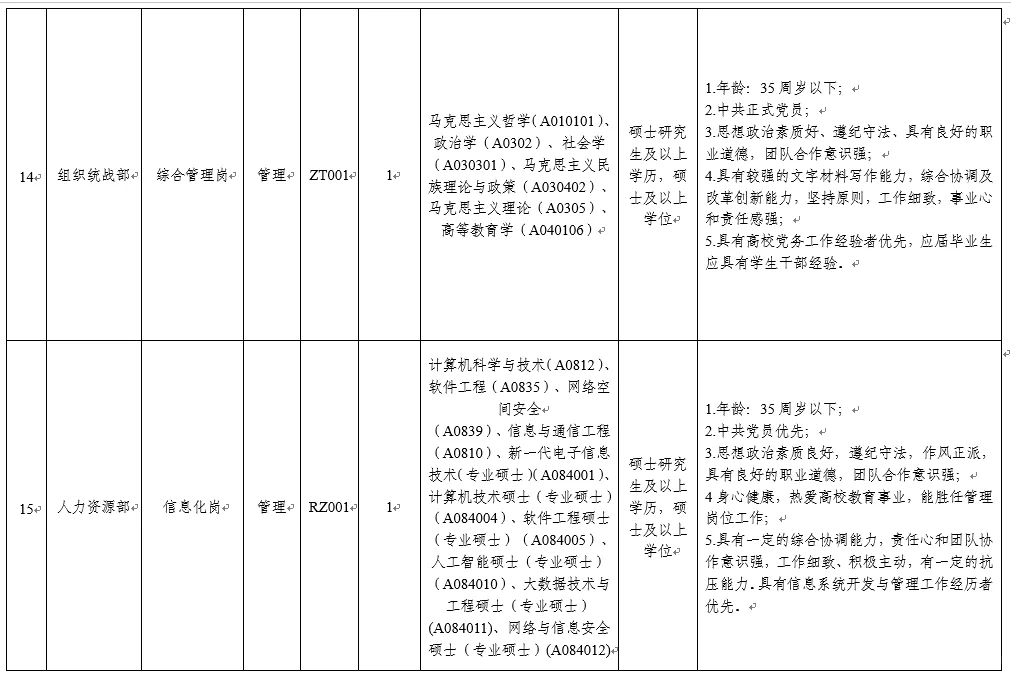 12-14w行政岗|东莞理工学院招聘26人！应往届