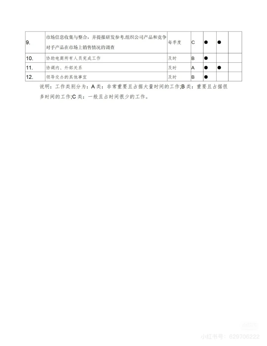 HR狂喜！🔥全网最全岗位职责说明书
