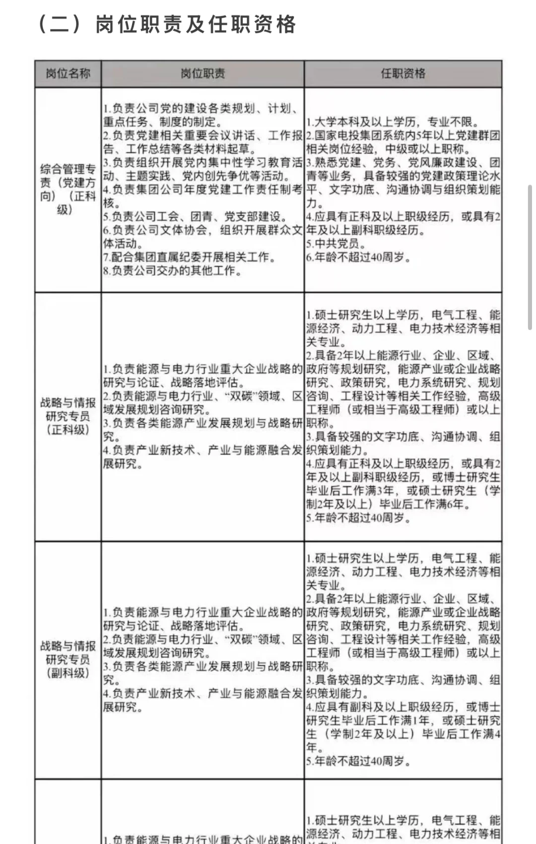 国家电投集团经研院社会招聘，看央企子级别