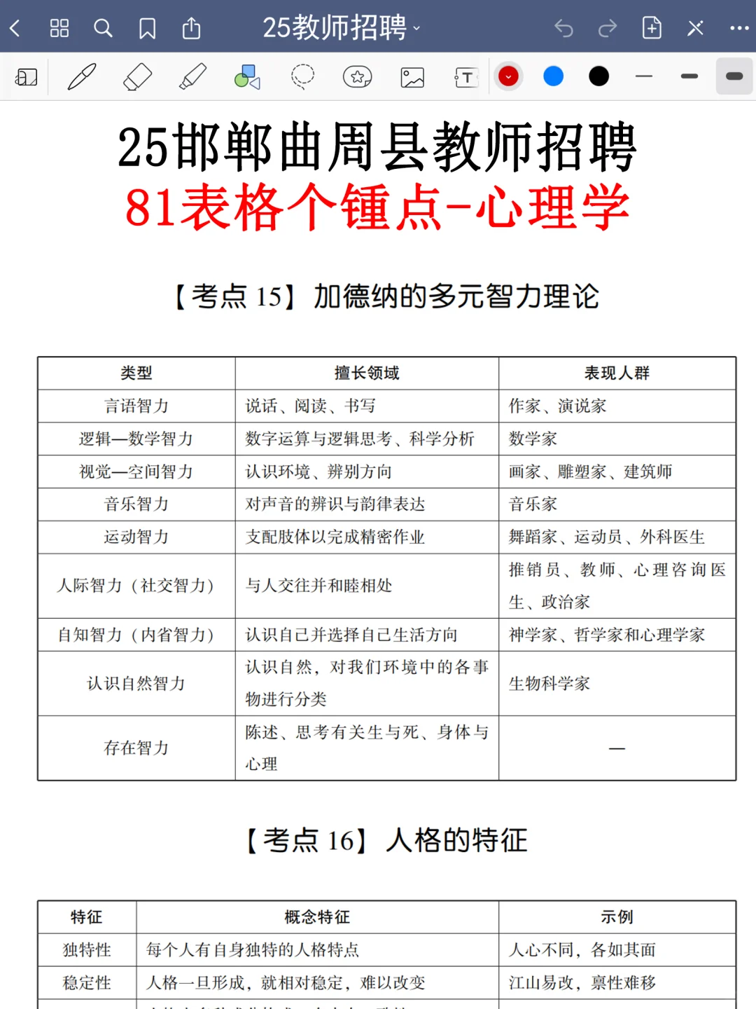 给大家普及一下，25邯郸曲周县教招的强度