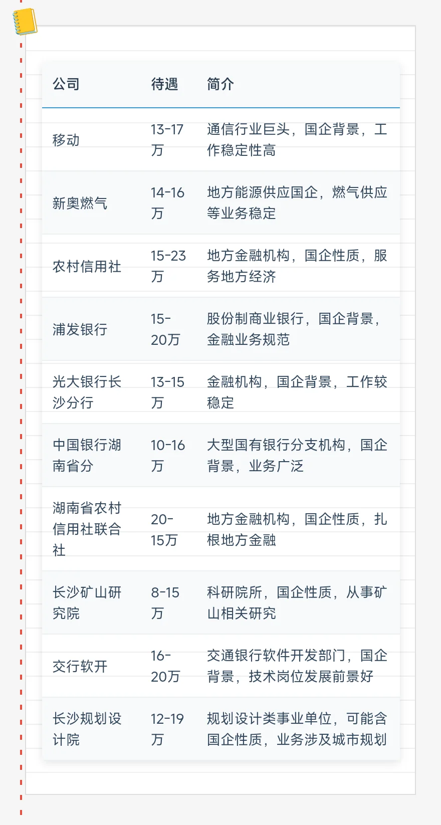 顶级单位——长沙篇