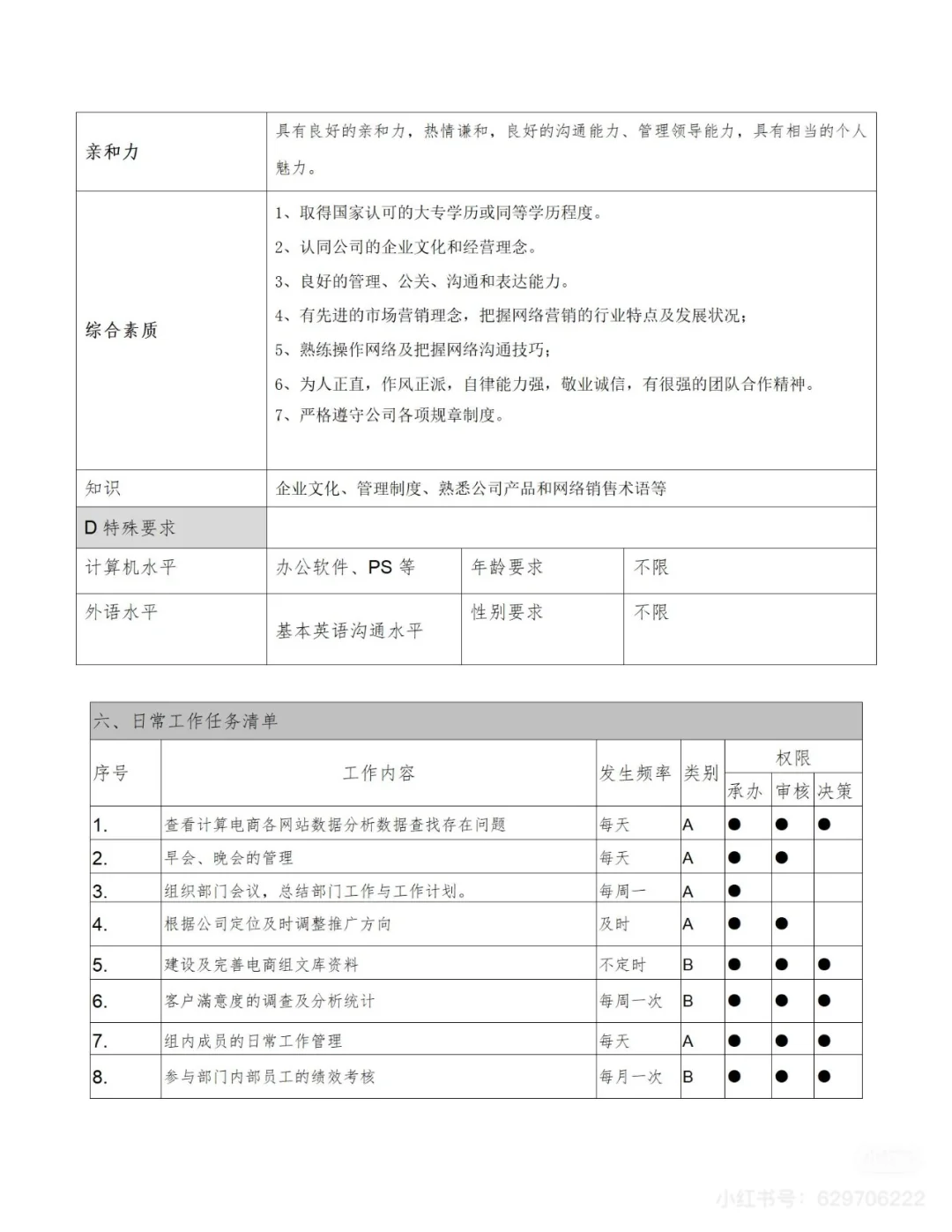 HR狂喜！🔥全网最全岗位职责说明书