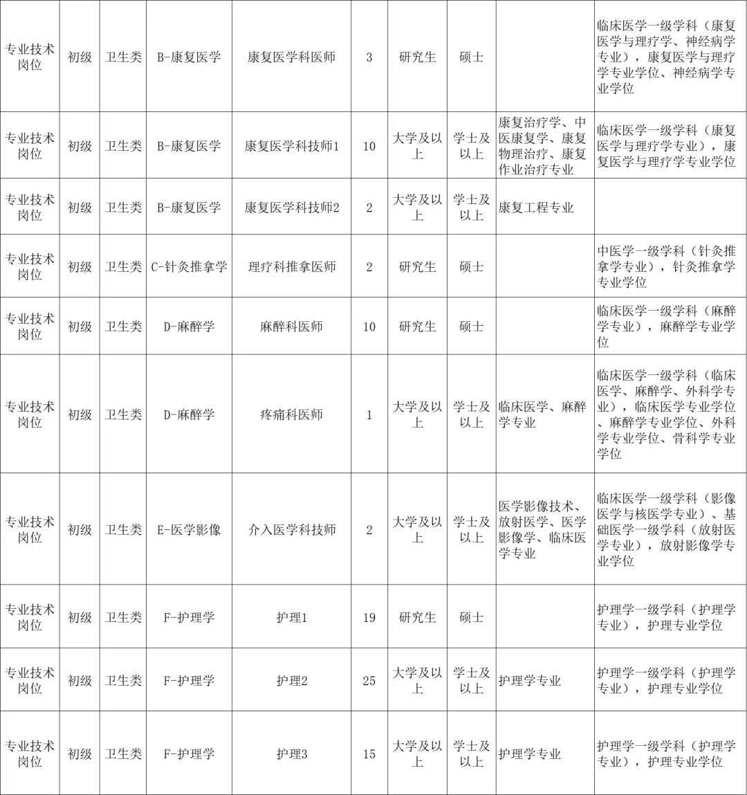山东人才引进又又又来了！🔥🔥