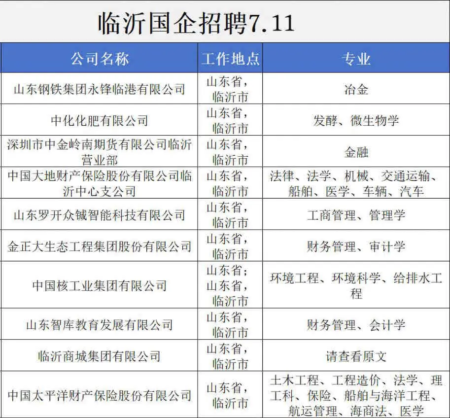 7.11真心劝大家都去卷临沂国企✅