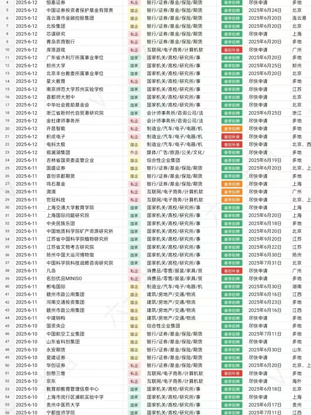 7.12|有愿意来华润集团的应届生嘛？速报！